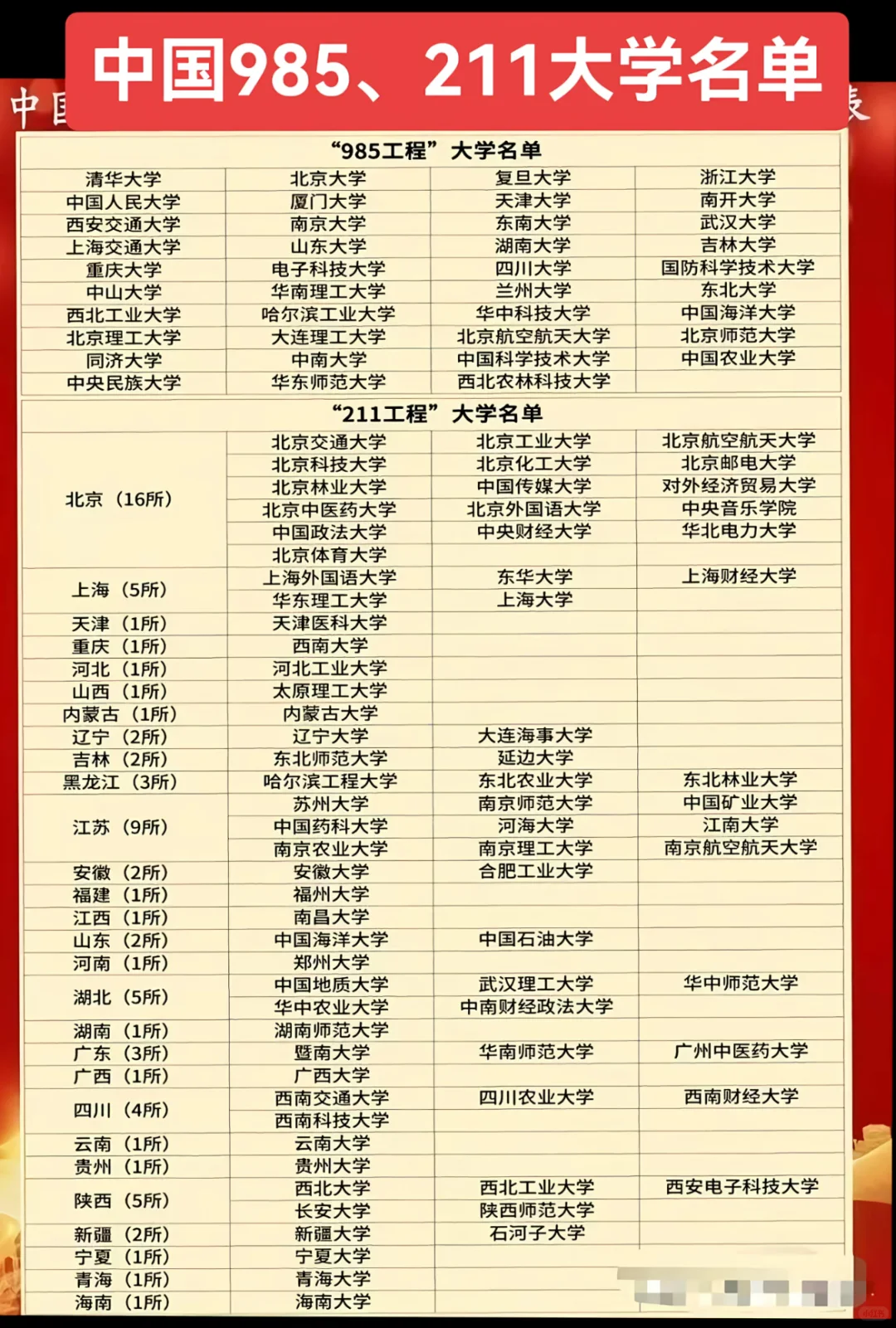 2024年985大学分数线，你家孩子在哪个梯队