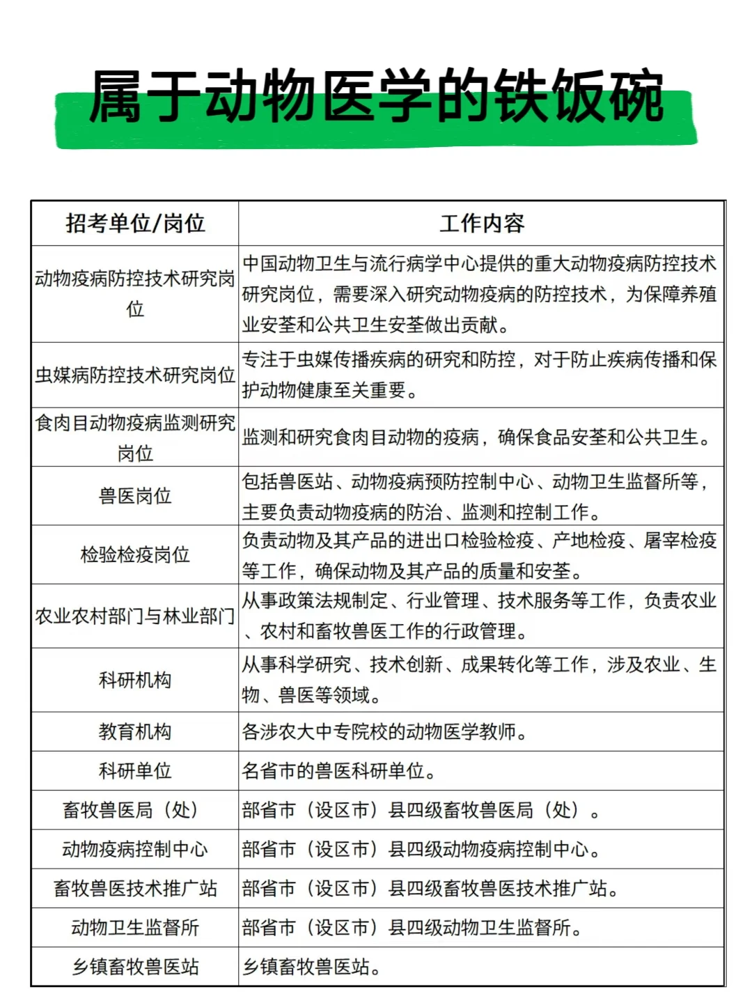 属于动物医学的铁饭碗: