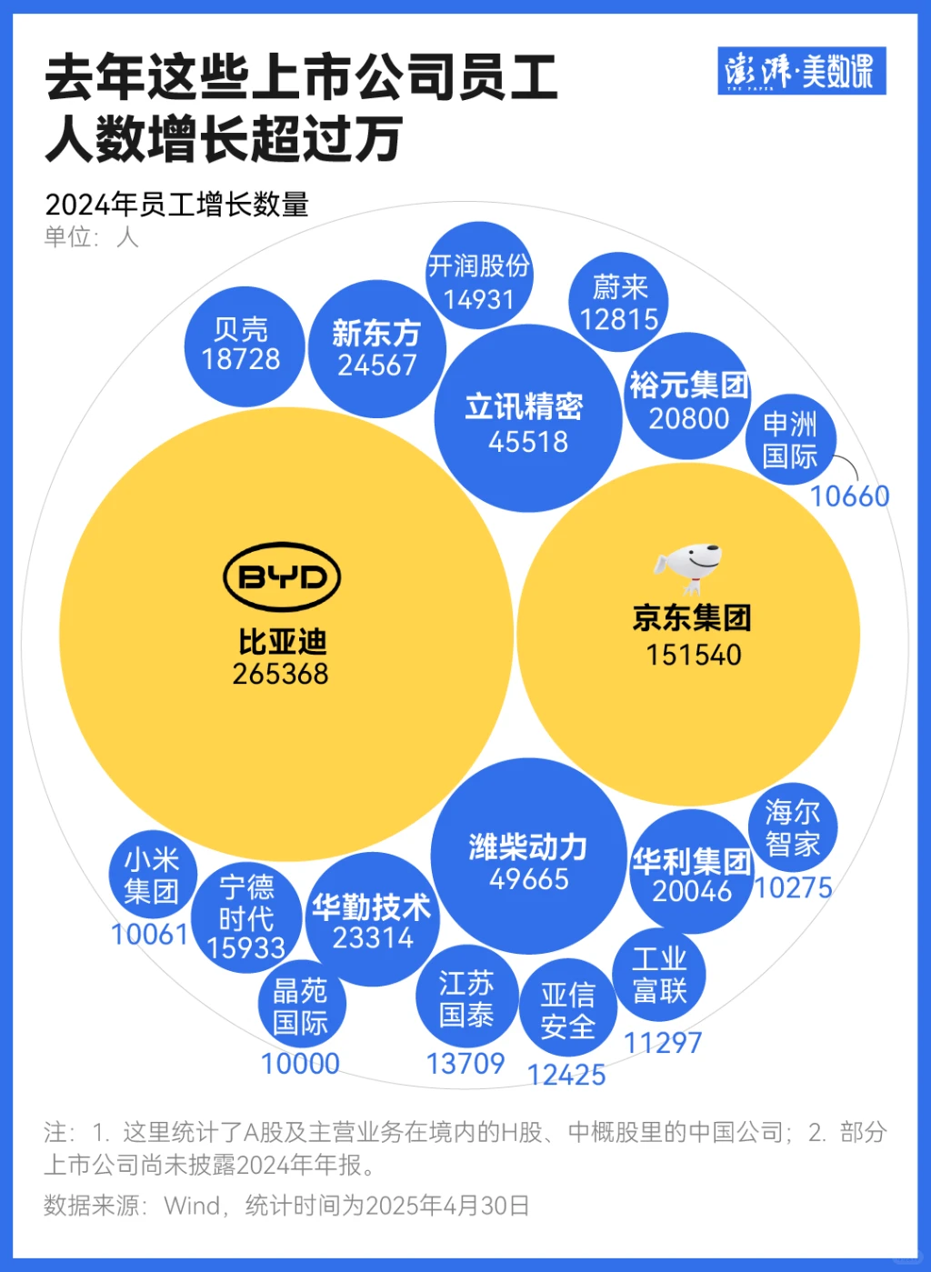 2024年各行业收入、创效、人数增长哪家强?