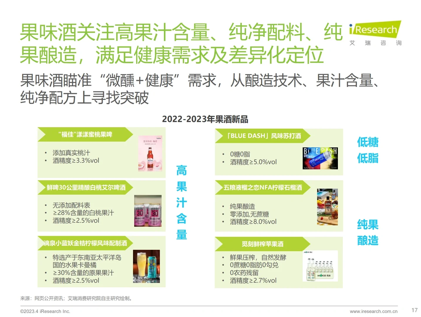 《2023年中国酒品行业六大风向》