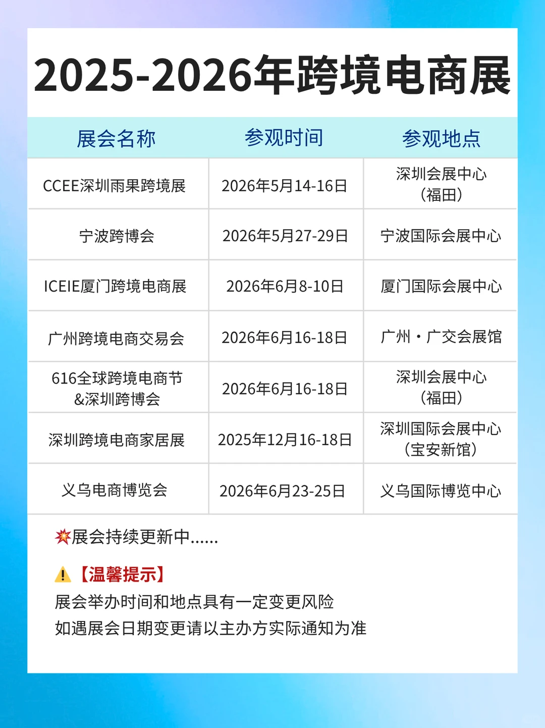 最新版丨2025-2026年跨境电商展会排期表