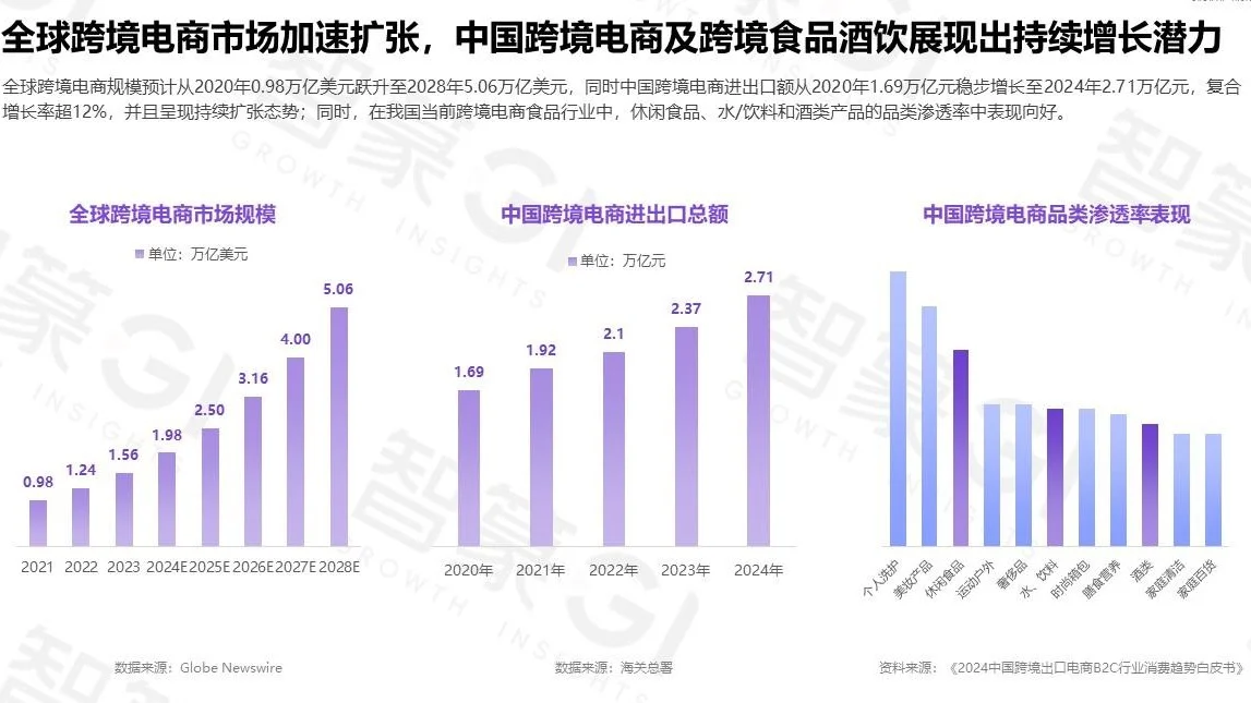 【2025 天猫国际食品趋势白皮书】共42页
