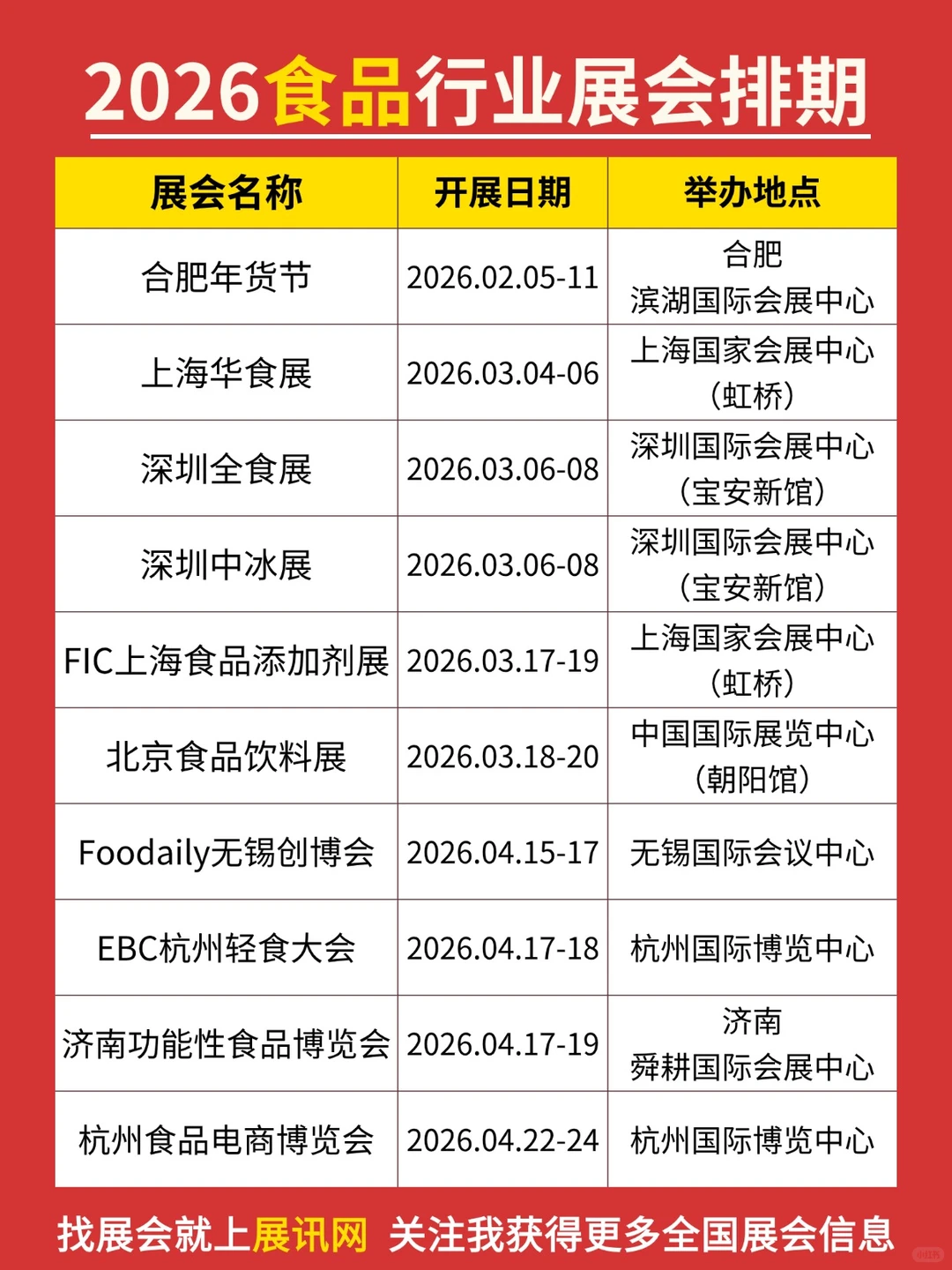 最新｜2026全国食品行业展会排期表