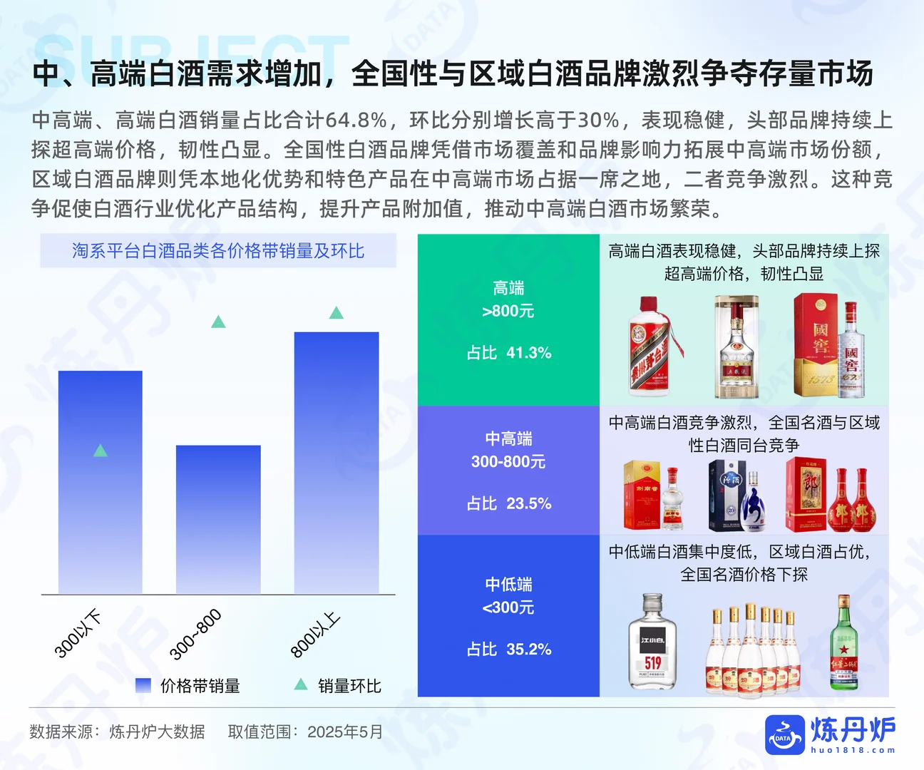 什么？？白酒居然变潮了？！?
