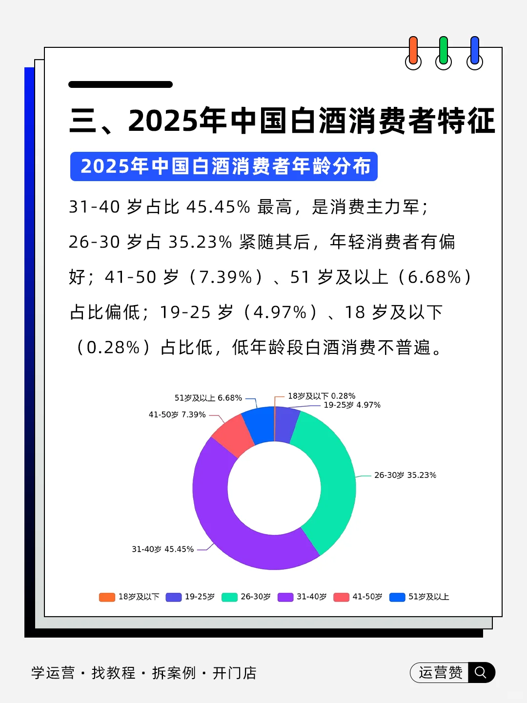 ?行业趋势 | 2025中国白酒行业发展