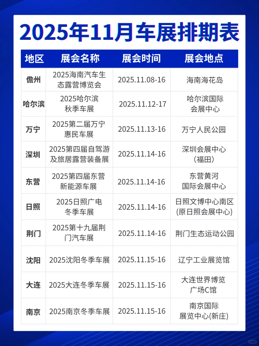 最新版丨2025年11月车展排期表