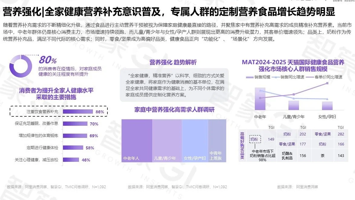 【2025 天猫国际食品趋势白皮书】共42页