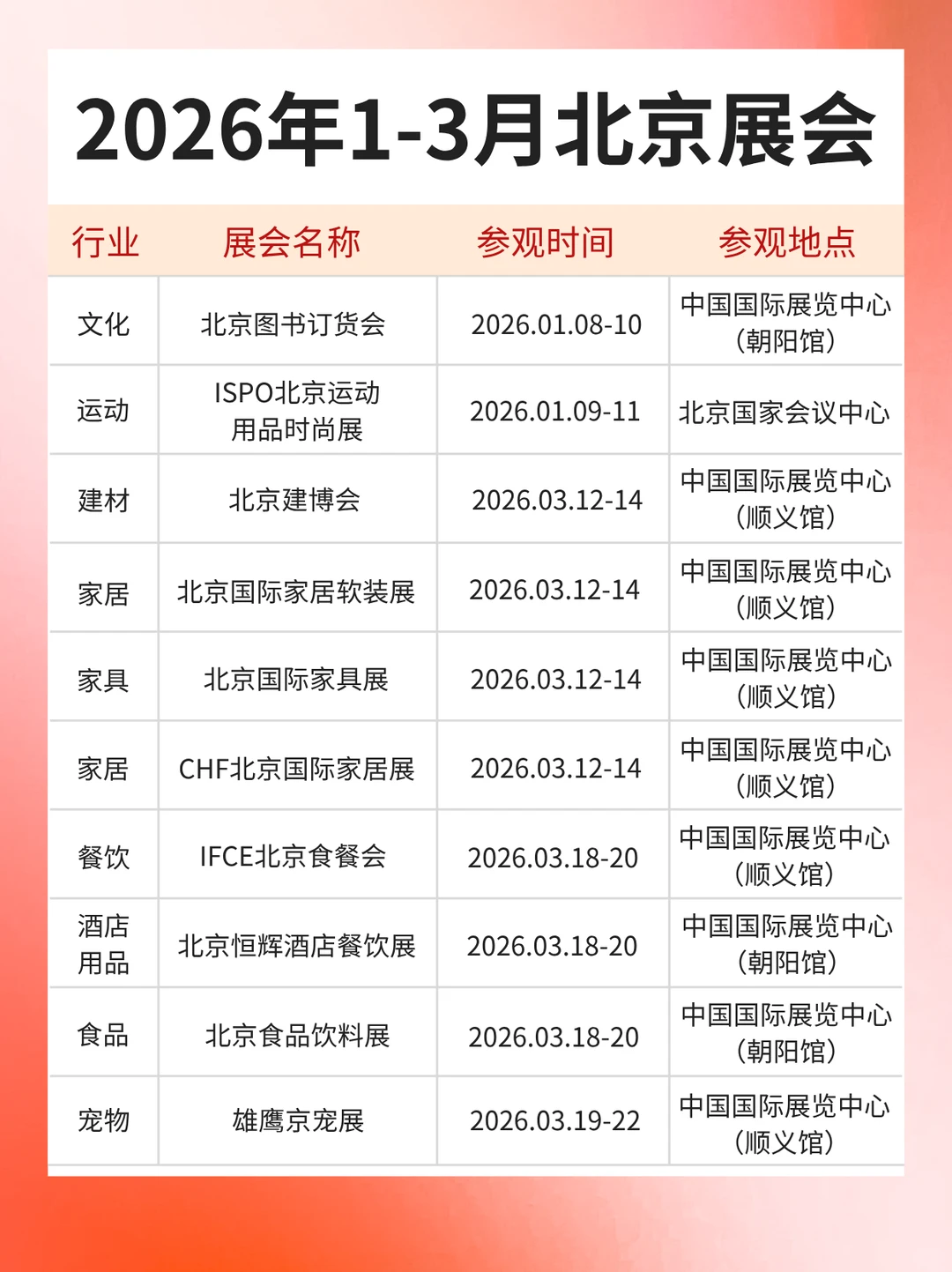 最新版丨2026年1-3月北京展会排期表