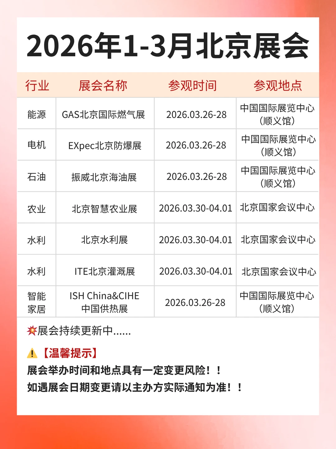 最新版丨2026年1-3月北京展会排期表