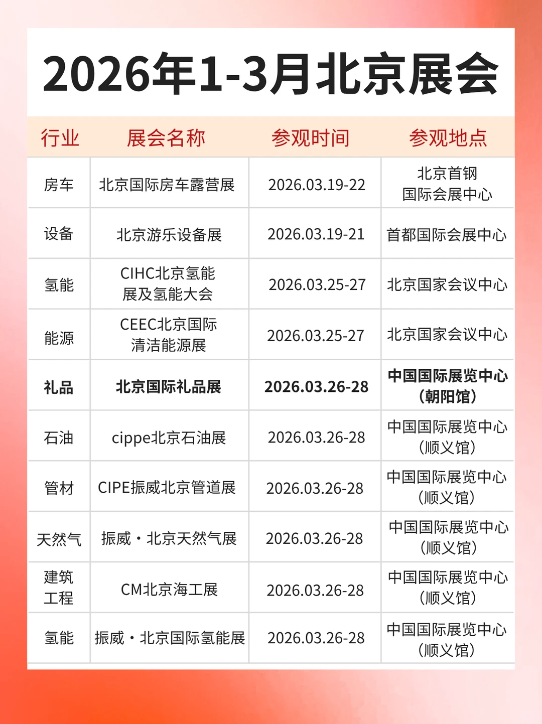 最新版丨2026年1-3月北京展会排期表