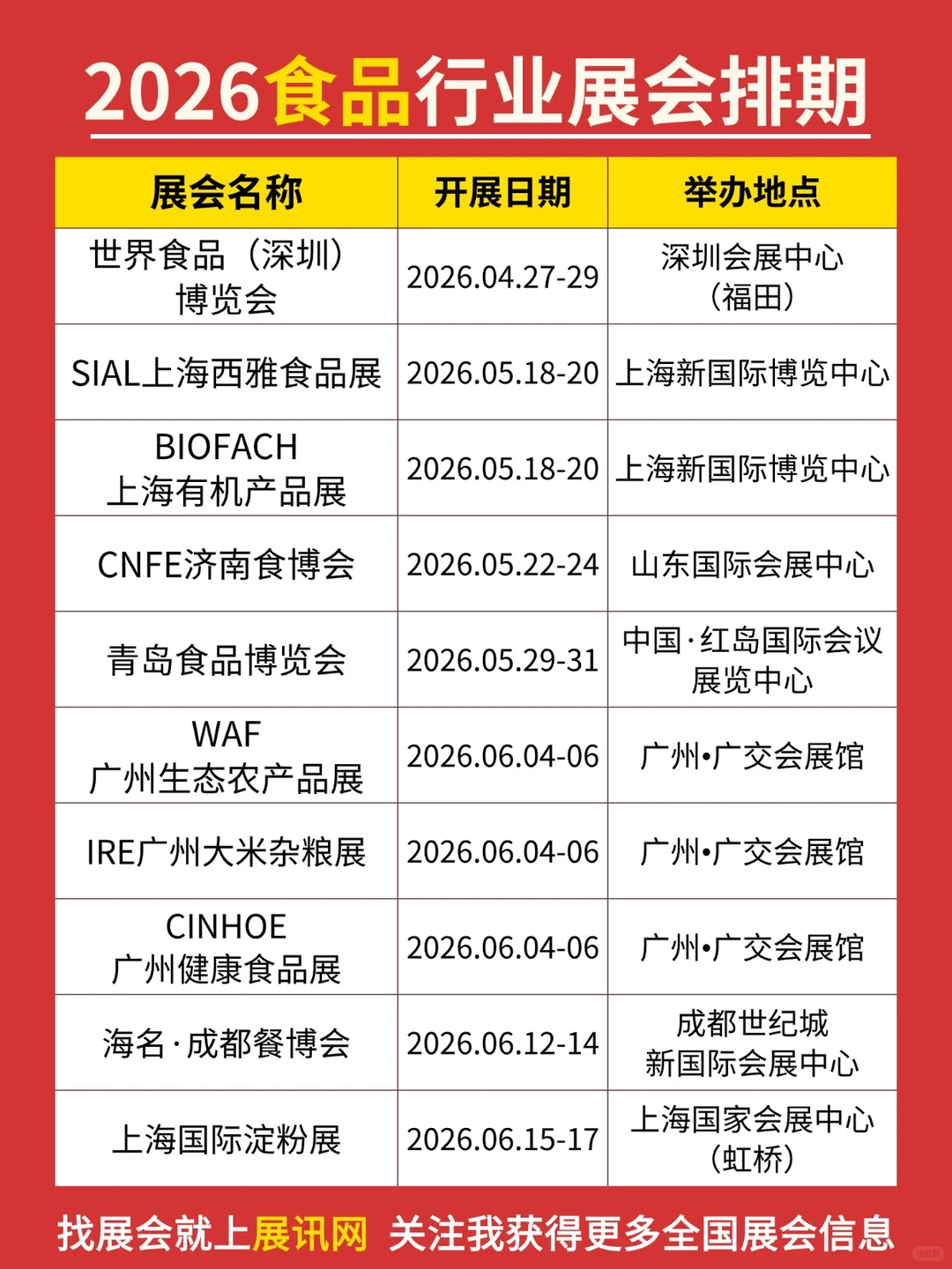 最新｜2026全国食品行业展会排期表