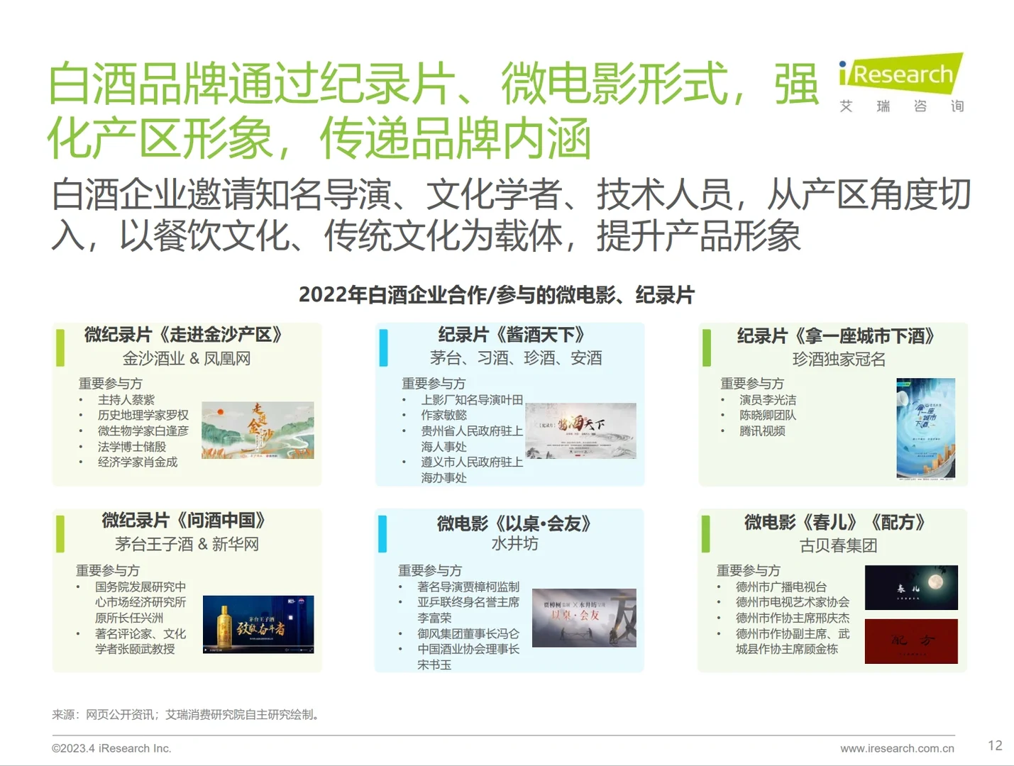 《2023年中国酒品行业六大风向》