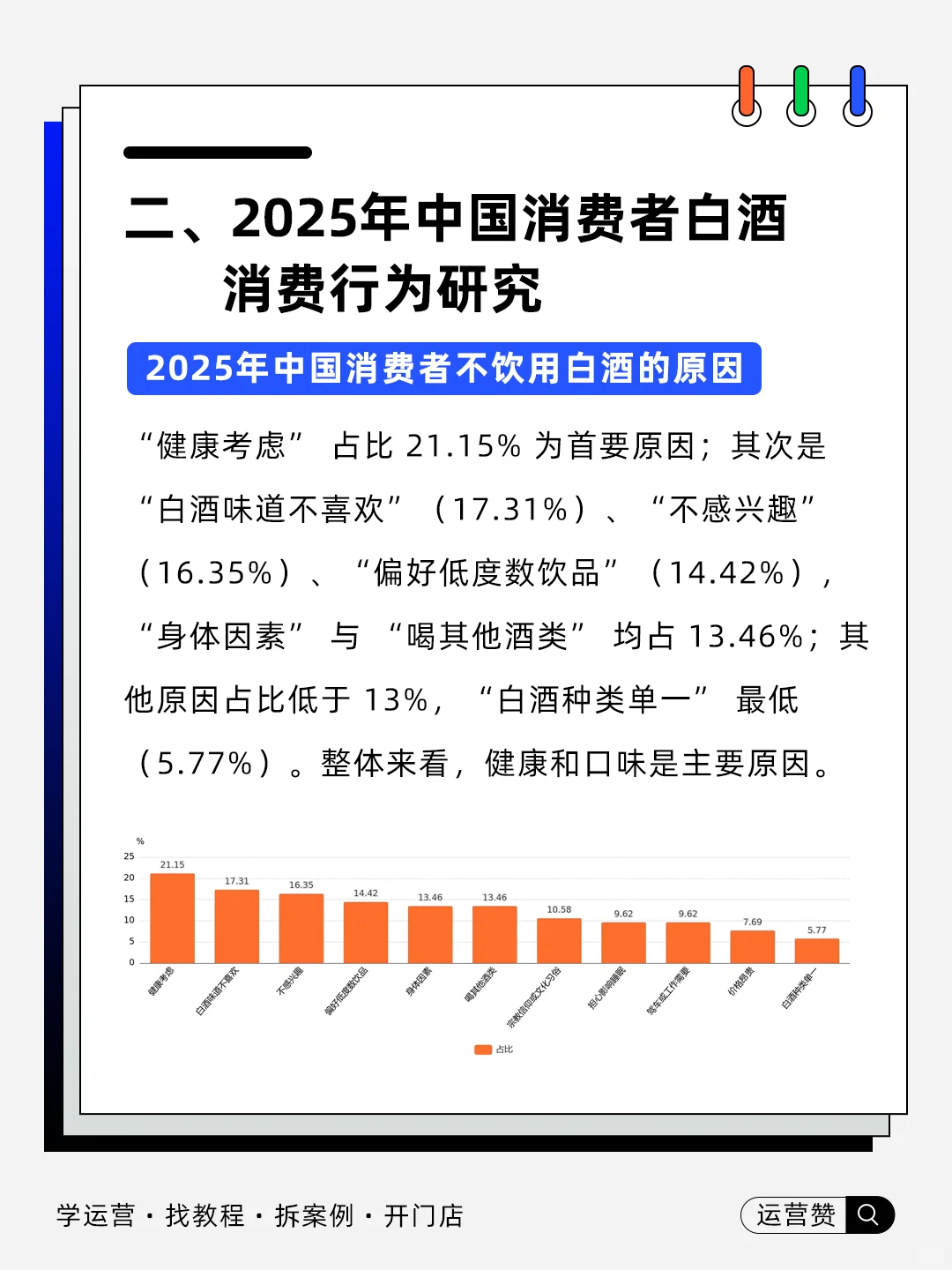 ?行业趋势 | 2025中国白酒行业发展