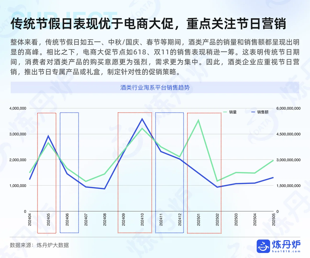 什么？？白酒居然变潮了？！?