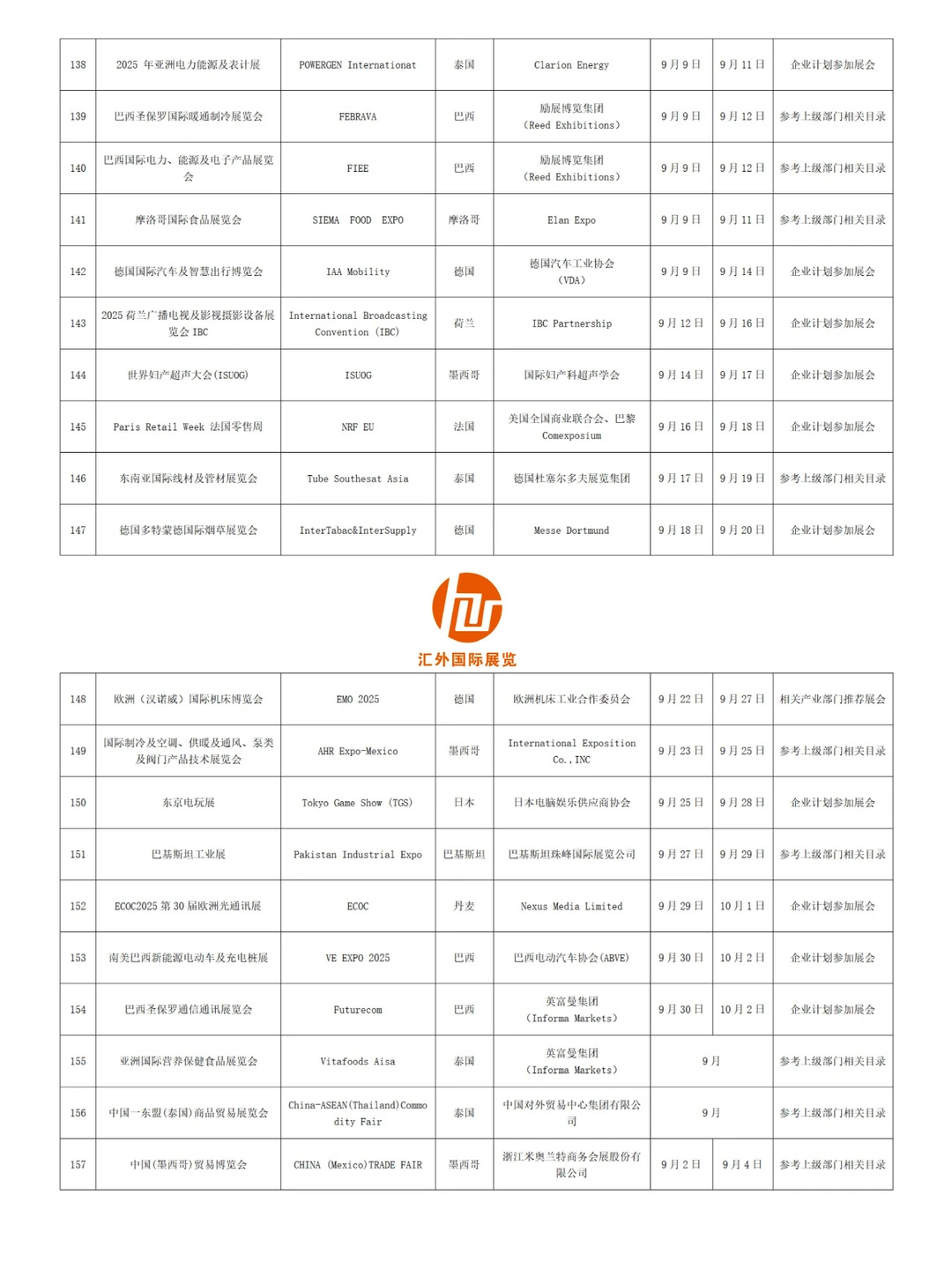 深圳市2025年度境外展会支持展会名单