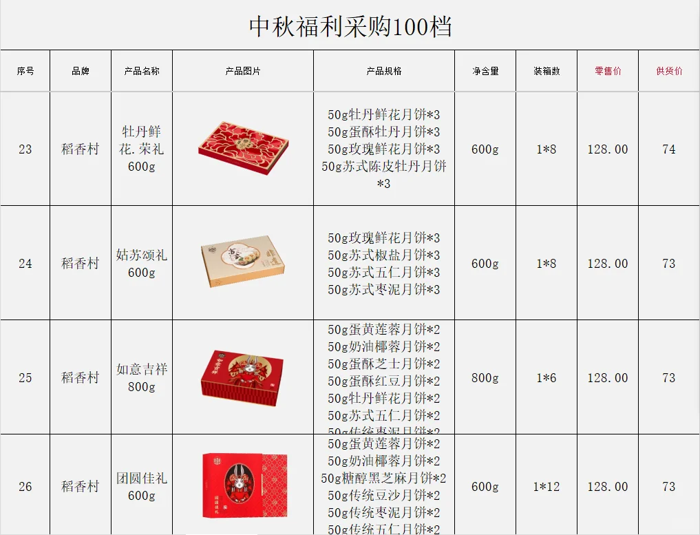 00后做的中秋采购方案，我真的……