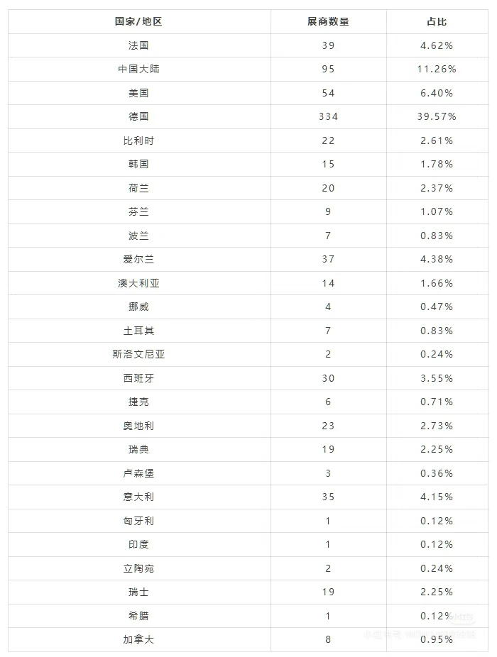 神奇，新手也能秒变高手！