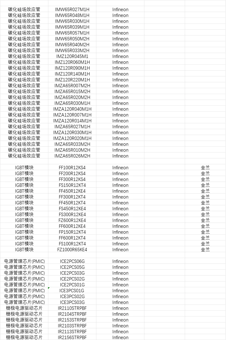 电子元器件优势代理！