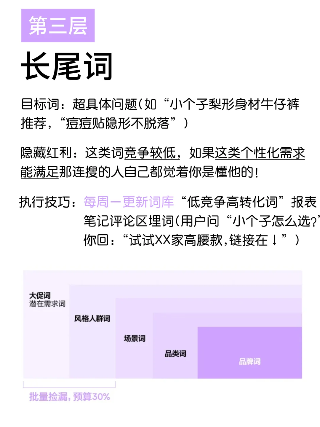 ?告别盲目投流！关键词分层法，投产翻倍
