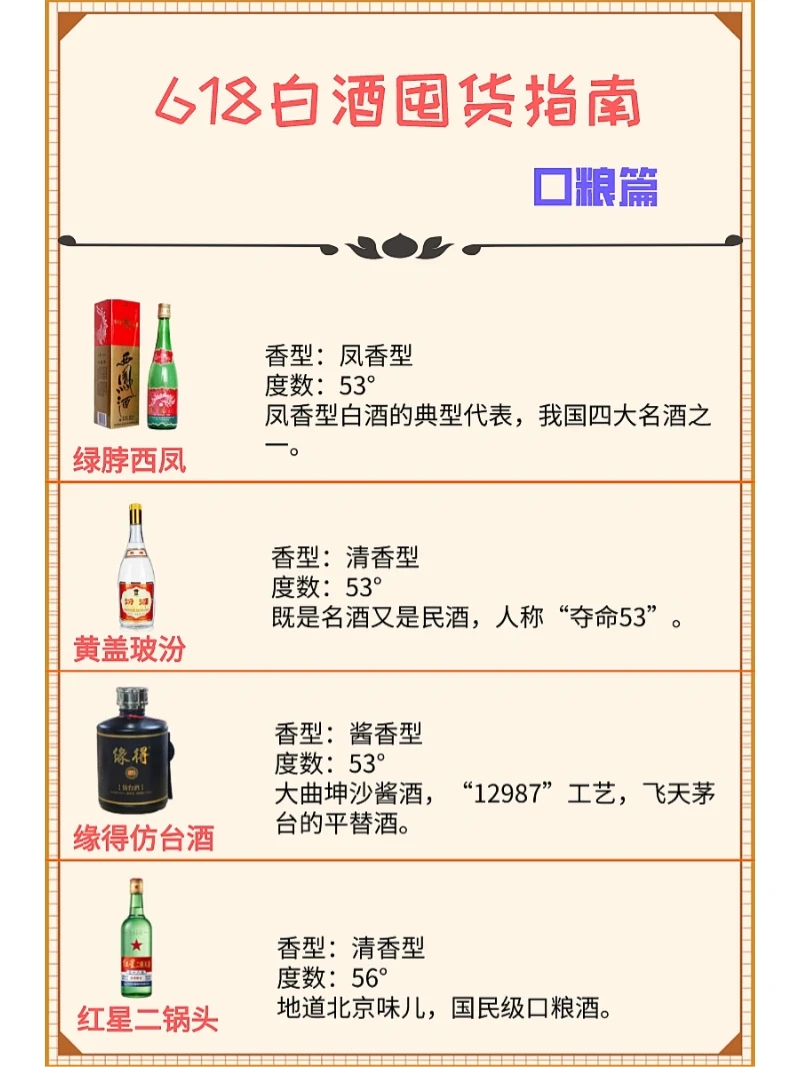 6•18白酒囤货指南——中档，高档，口粮！?✅?