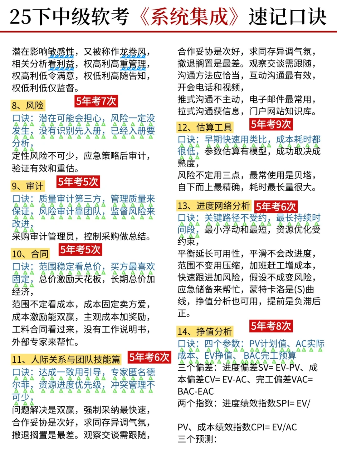 中级系统集成，就这10页纸，6h背完45过了