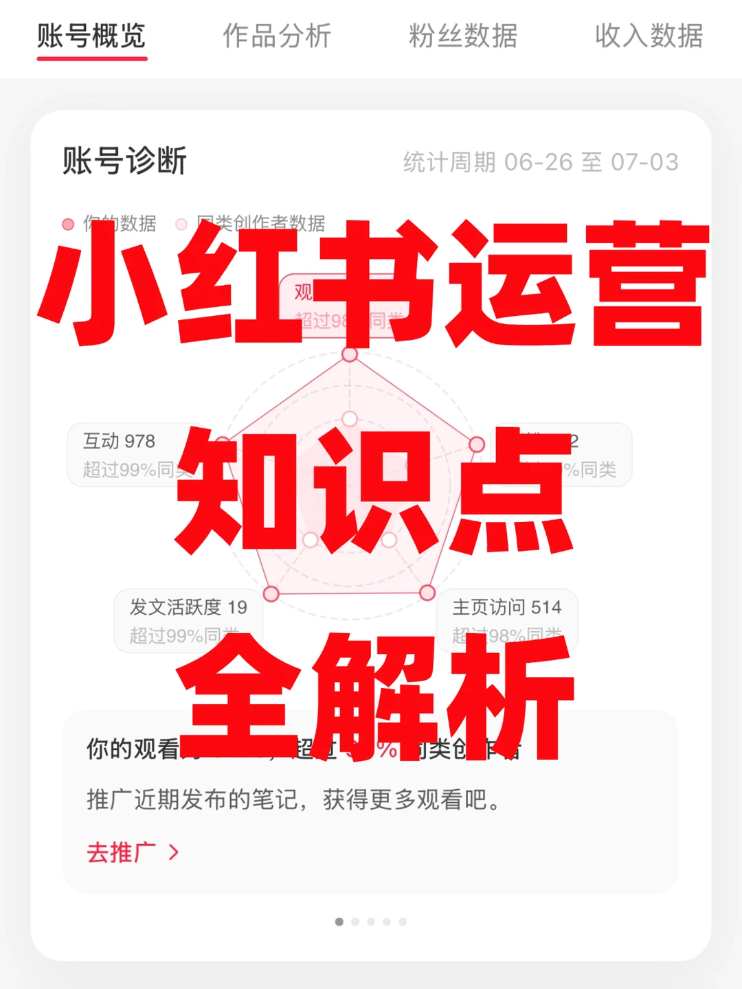 小红书运营知识点全解析，看这篇就可以！