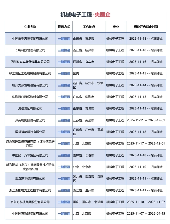 秋招余量！11月必去央国企（机械电子工程）