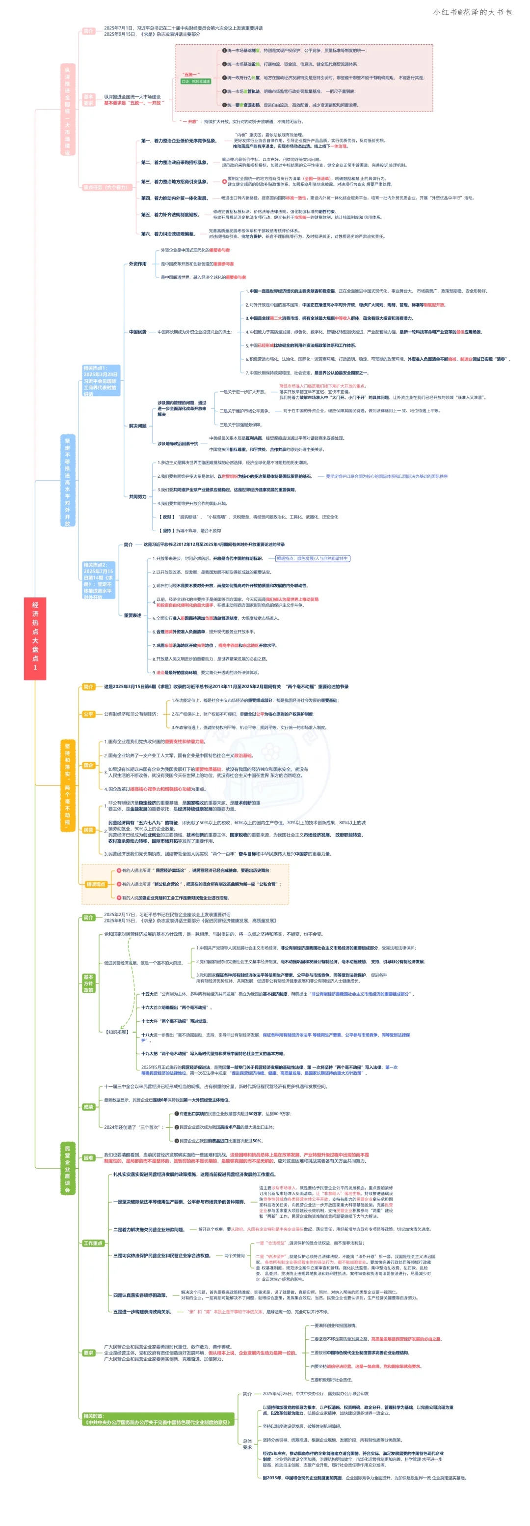 26 璐璐时政思维导图——经济热点大盘点1