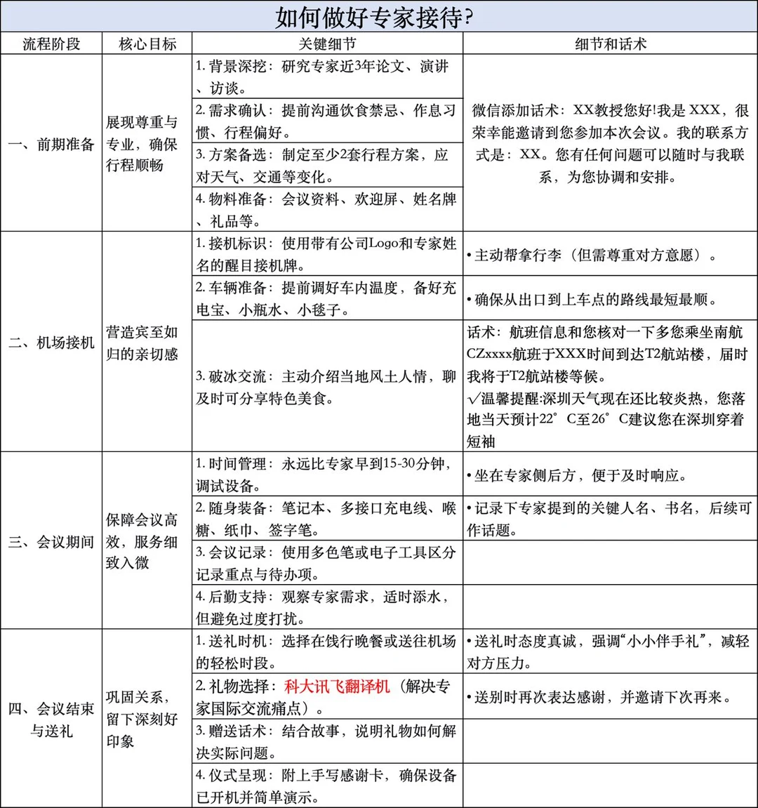 00 后总助|如何接待专家(含送礼超详细版)