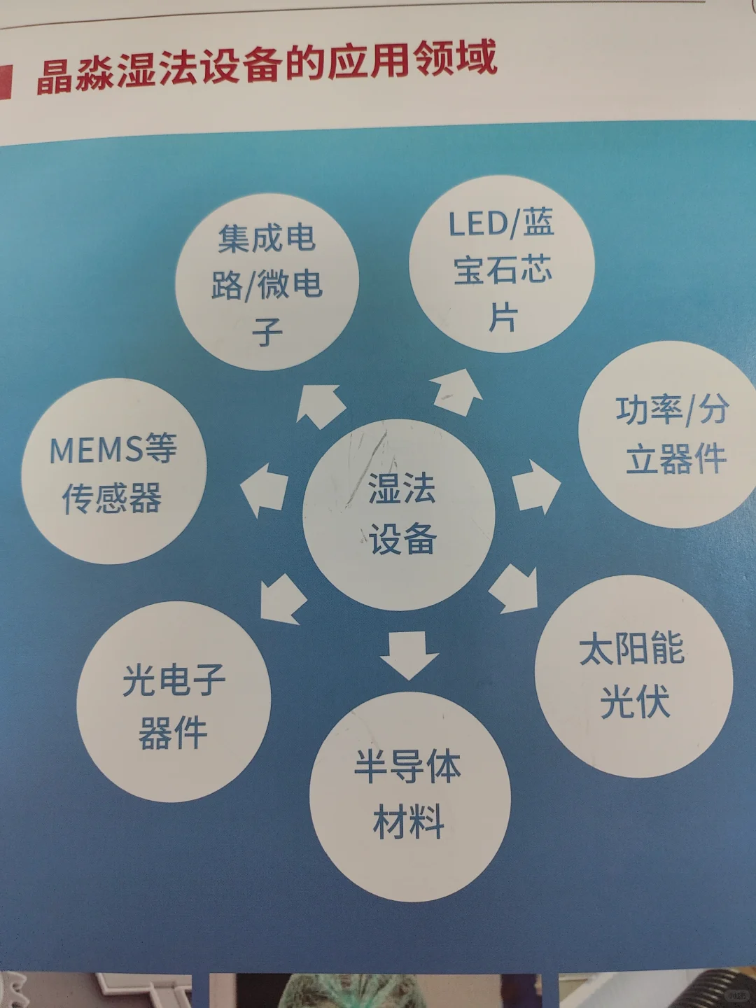 苏州晶淼半导体设备有限公司~~