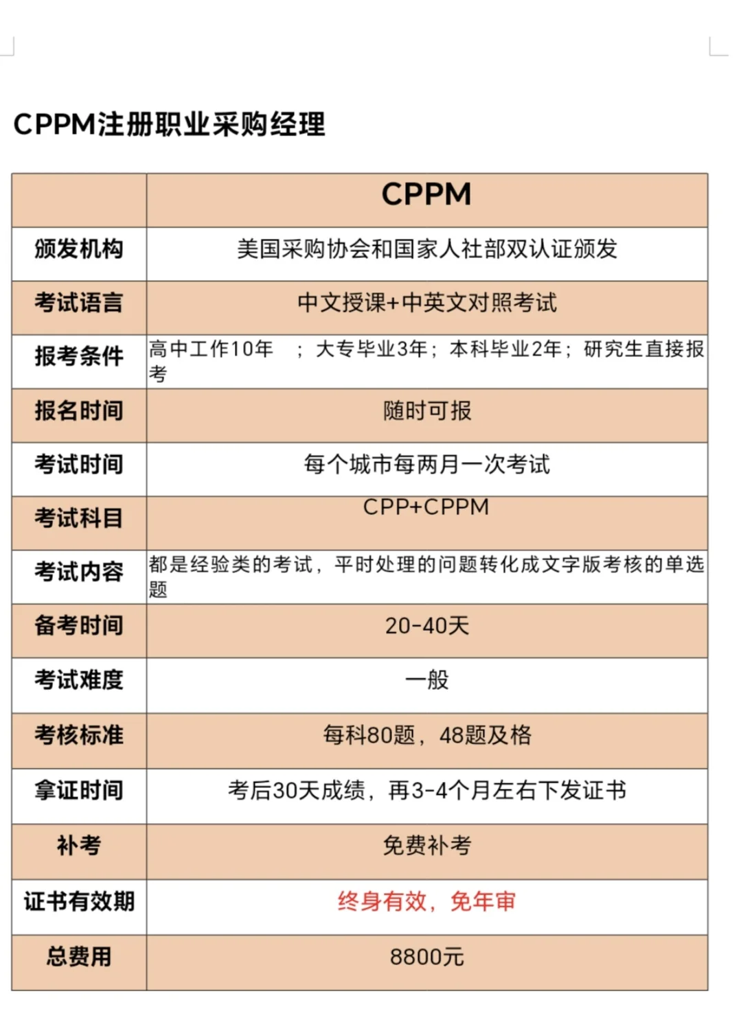采购们，2025万万别把路走窄了就考这几个证