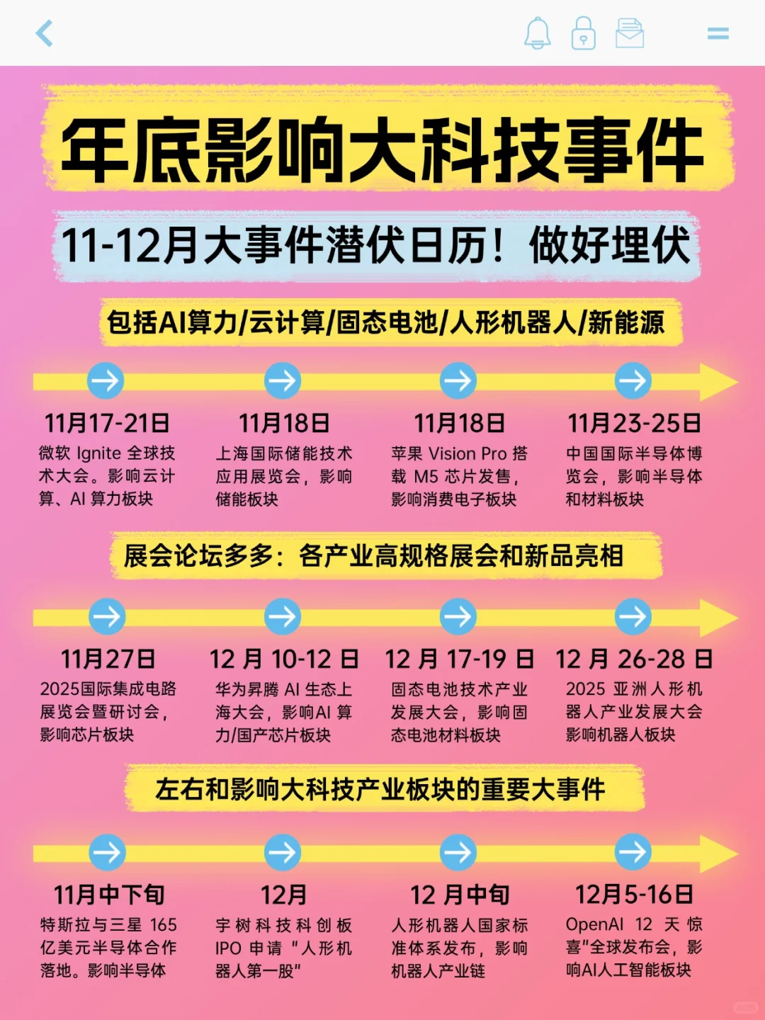 到年底影响大科技产业板块大事件的潜伏日历