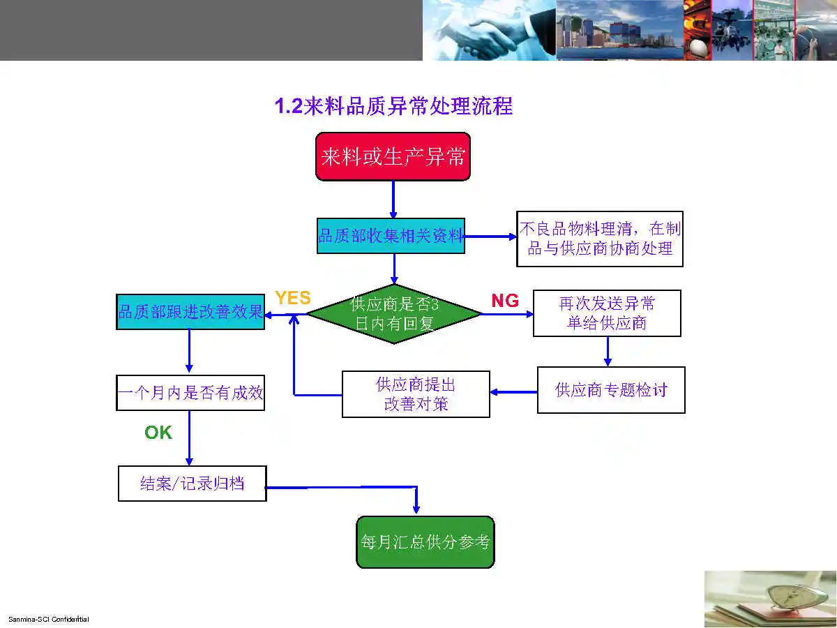 PCBA全套生产流程，电子厂必备