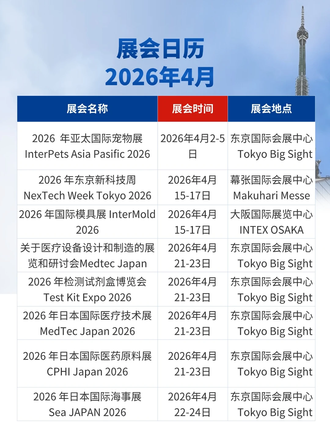 2025年12月-2026年5月展会合集