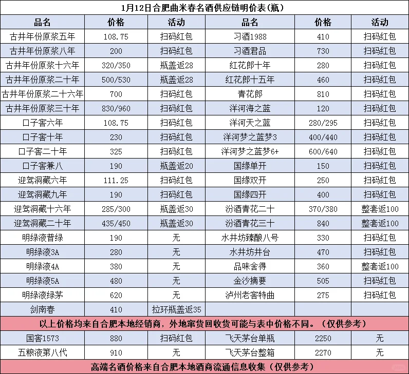 合肥需要买酒的可以看看哦~可自提 可配送