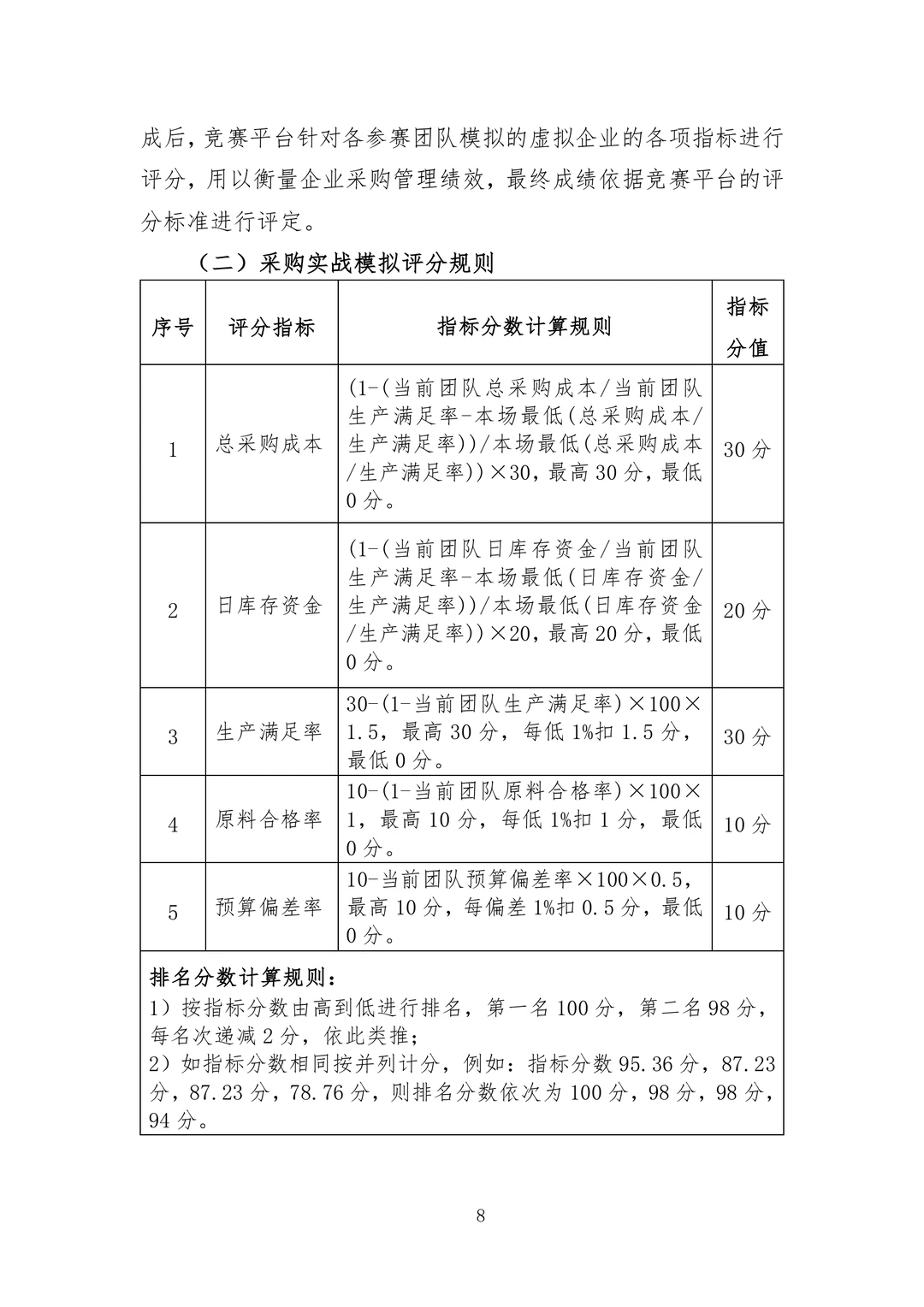 首届全国采购大赛报名工作已正式启动