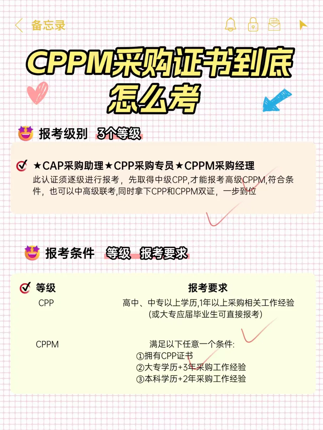 CPPM 证书为啥火到 “一证难求”？