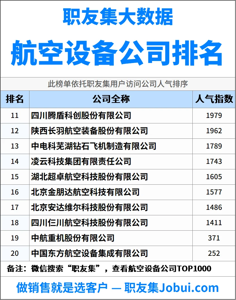 2025年中国航空设备公司排行榜