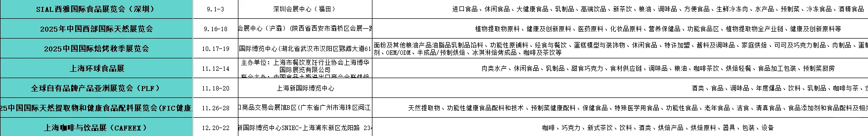 25年食品展会分享