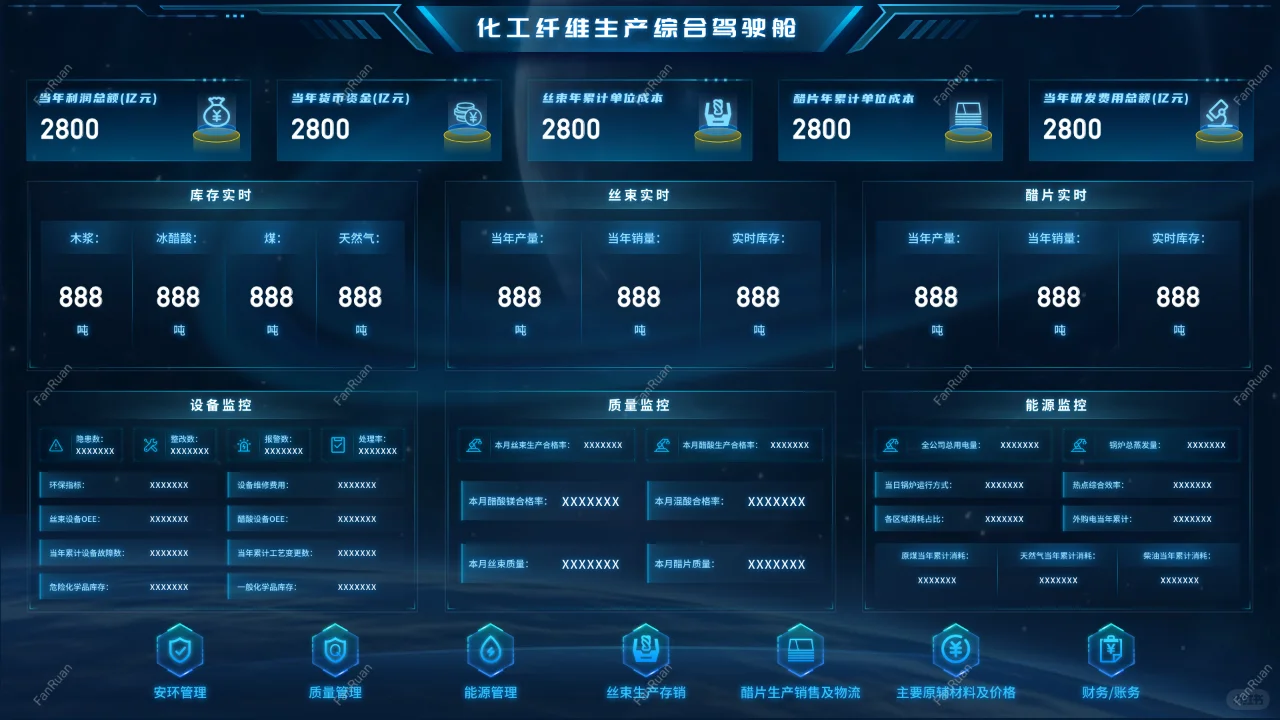 生产车间的可视化监控大屏，保障生产的安