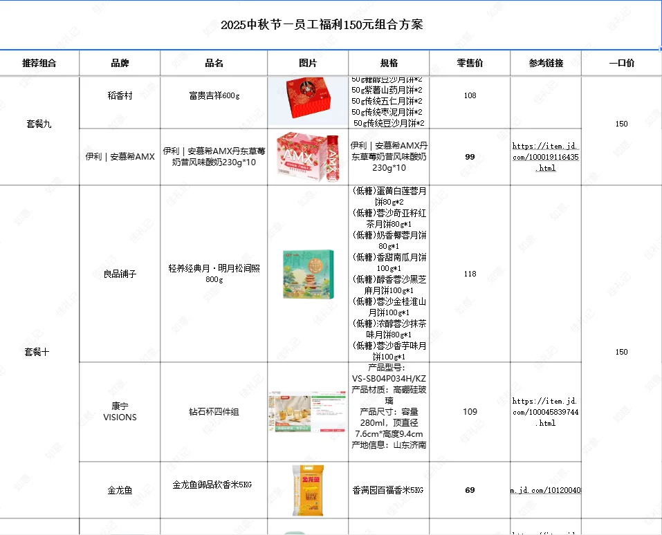 00后做的中秋采购方案，我真的……