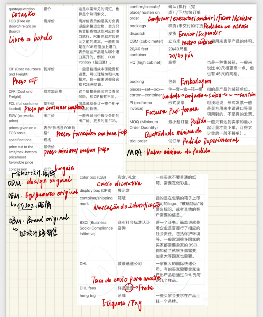 广交会葡萄牙语相关词汇share????