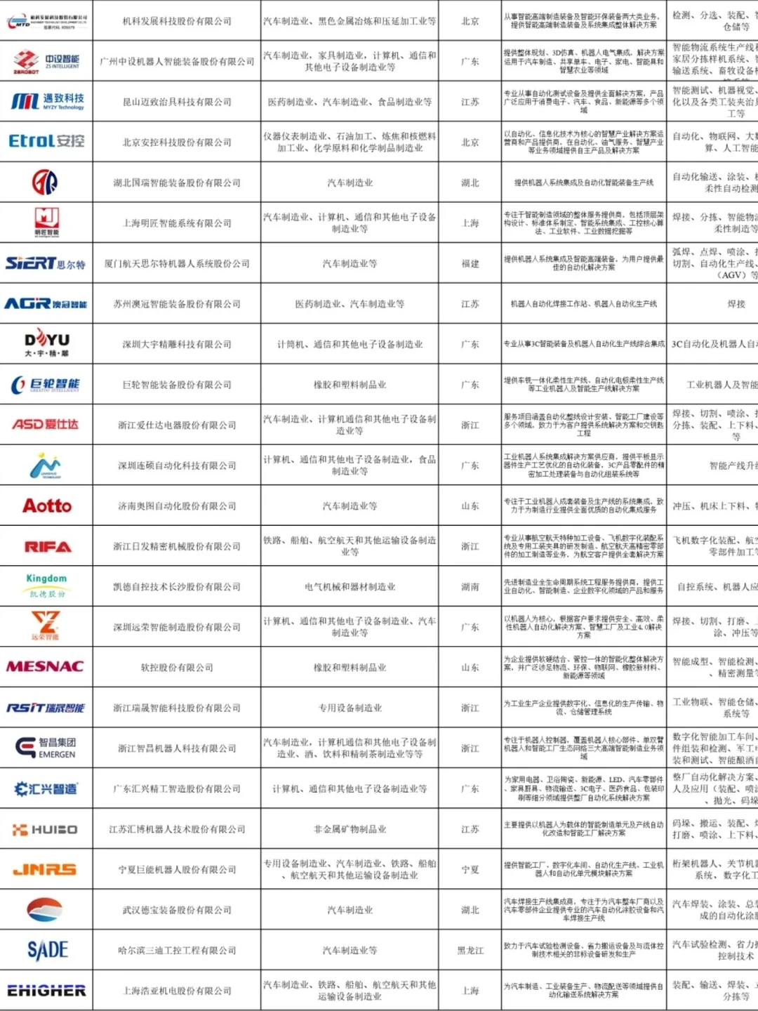 国内机械100家非标自动化公司排名出炉！