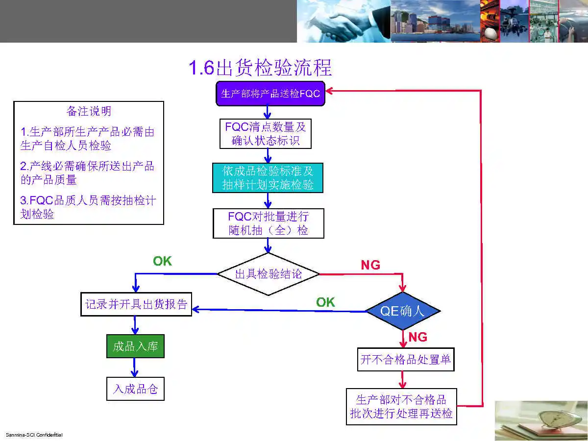 PCBA全套生产流程，电子厂必备