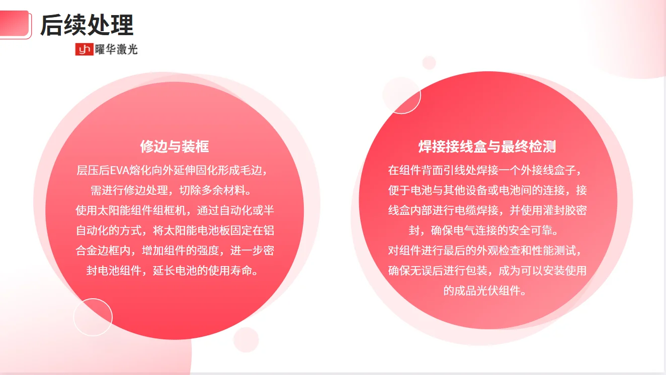 建光伏组件生产线成为抢占能源赛道红利关键