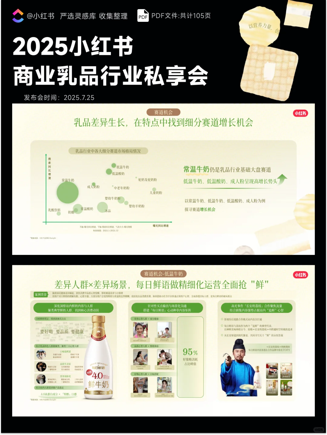 2025小红书商业乳品行业私享会