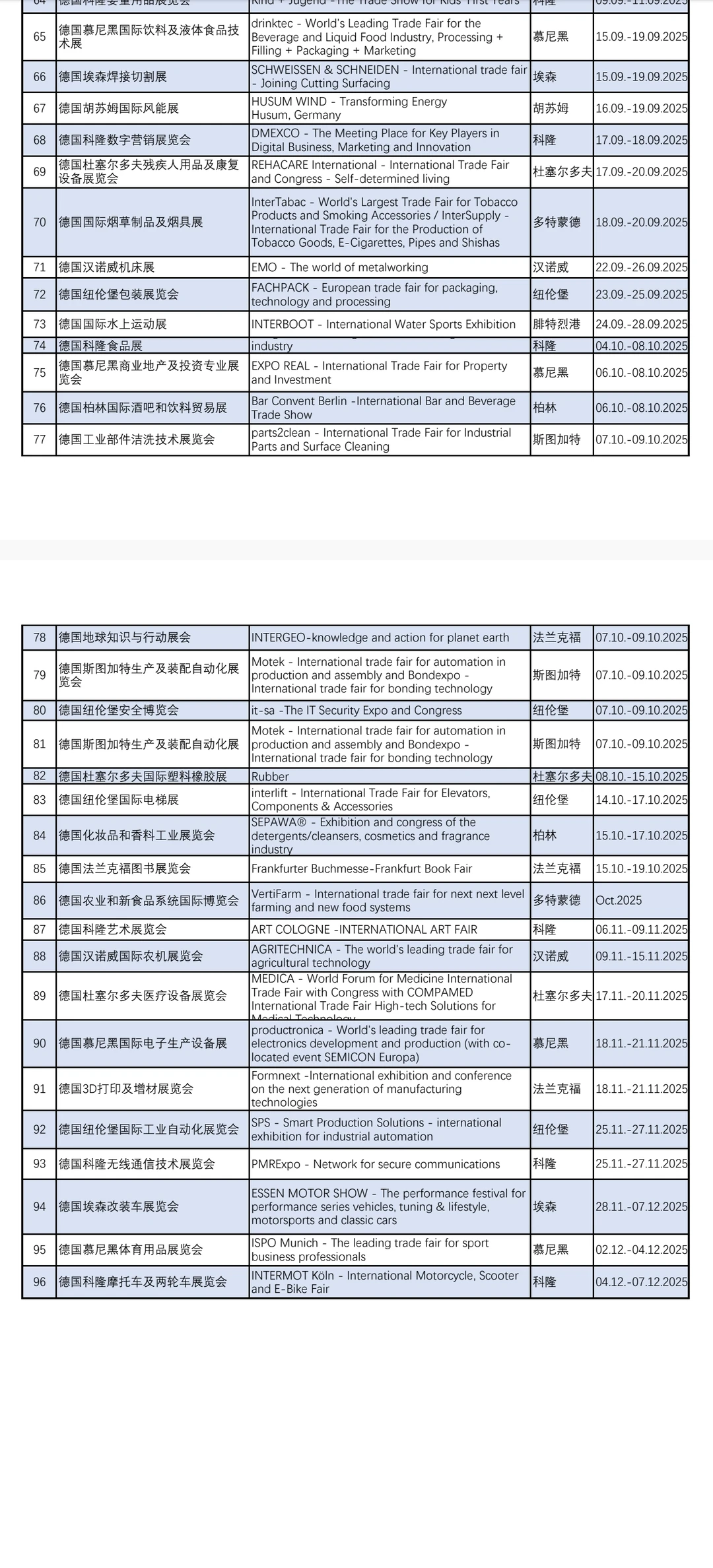 ??德国国际展会一览表，详情下载PDF
