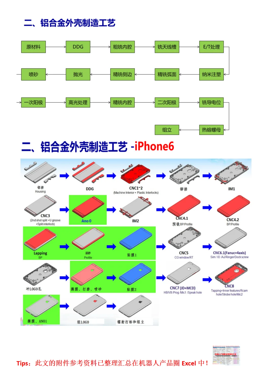手机生产工艺知识汇总