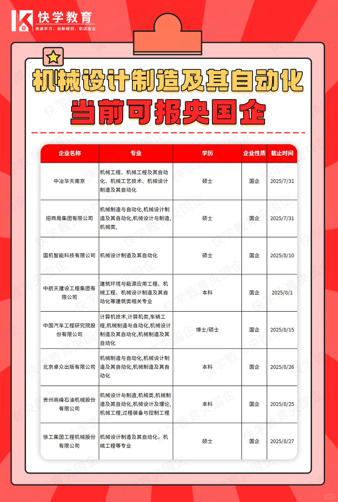 机械设计制造及其自动化当前可投央国企