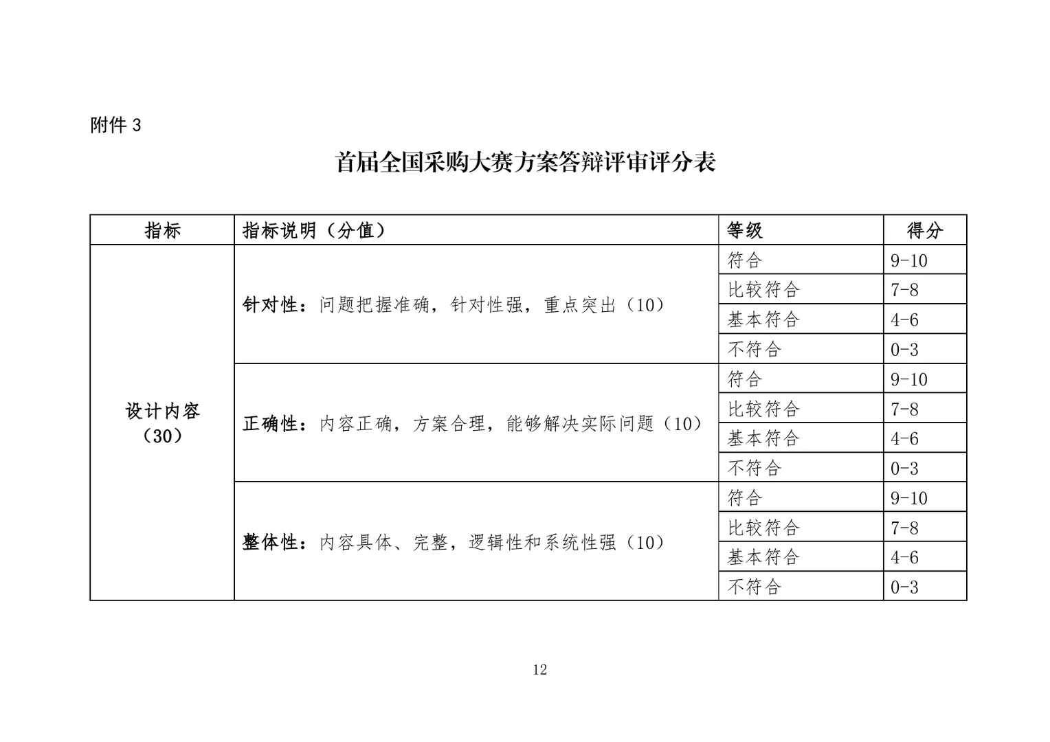 首届全国采购大赛报名工作已正式启动